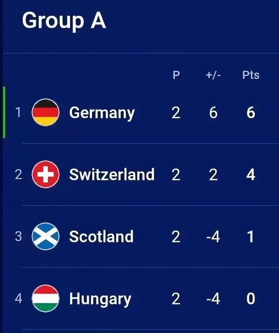 九游体育网页版-克罗地亚客场不敌西班牙，积分榜下滑的简单介绍