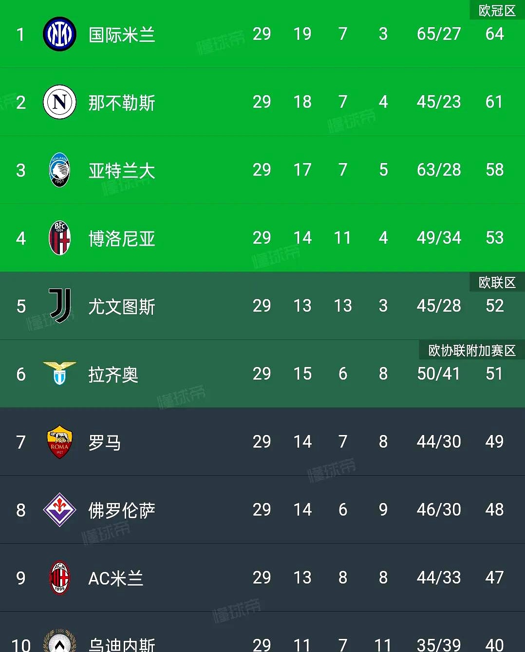 九游体育官方登录入口-尤文图斯大胜，夺取意甲积分榜首位置