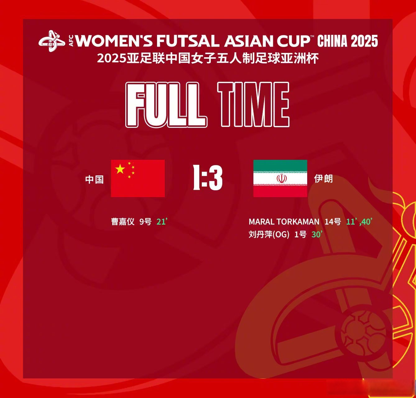 九游体育入口-亚洲杯足球比赛，女队员斩获胜利