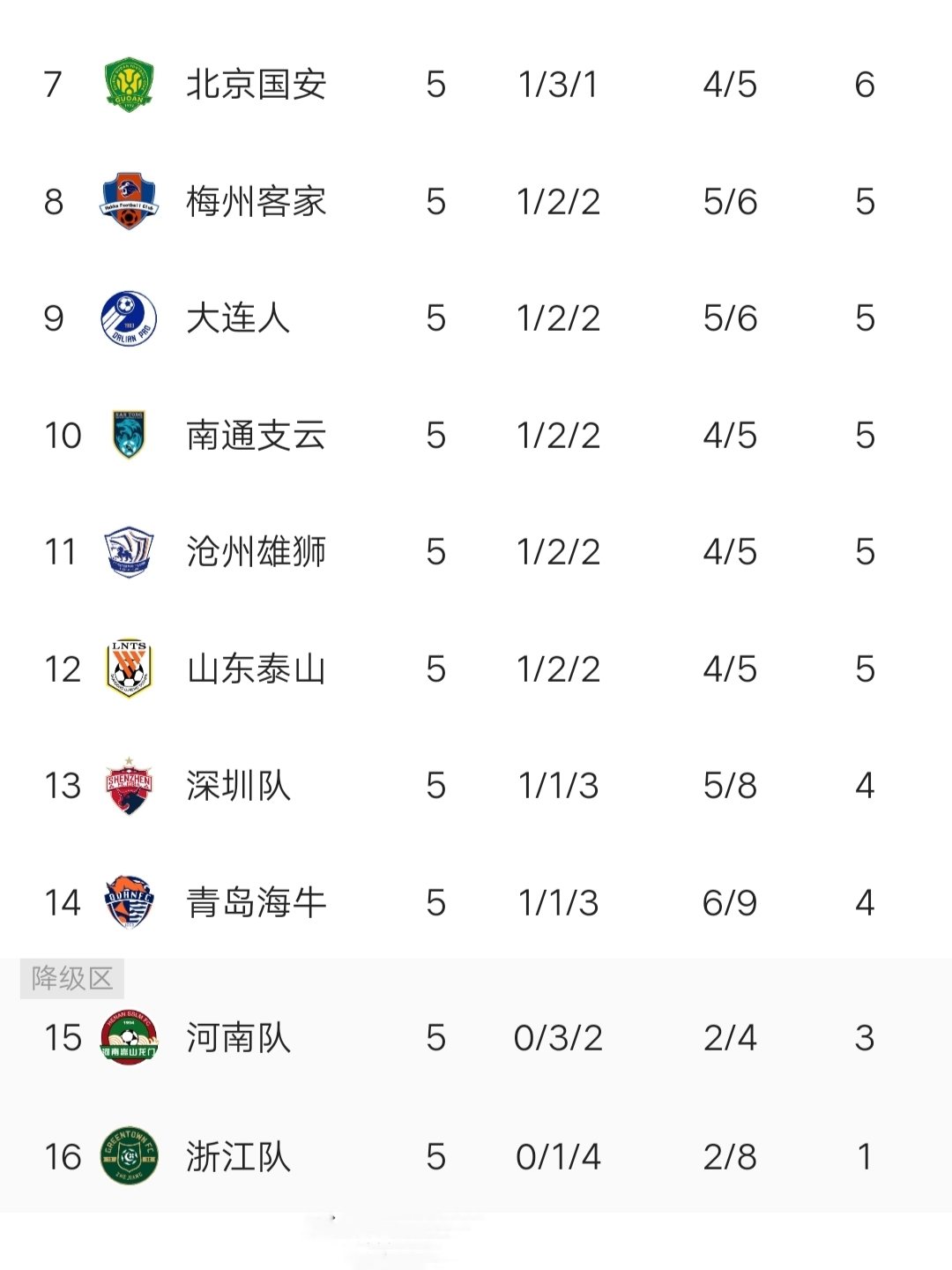 阿拉维斯遭遇四连败,保级形势堪忧的简单介绍 阿拉维斯遭遇四连败,保级形势堪忧的简单介绍