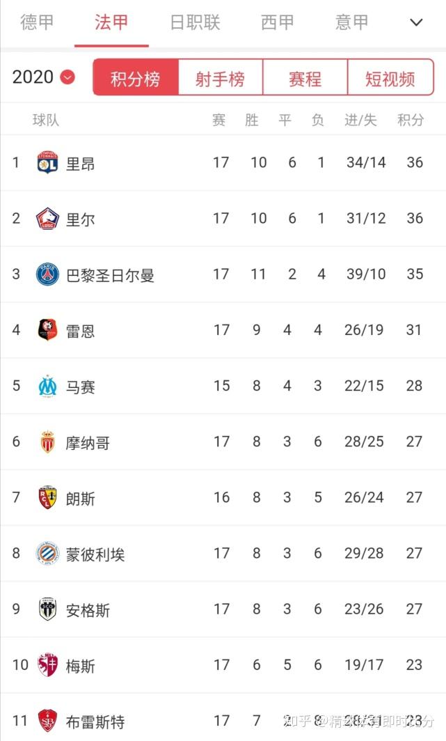 尼斯球星伤愈归队,带领球队逆袭法甲积分榜的简单介绍 尼斯球星伤愈归队,带领球队逆袭法甲积分榜的简单介绍