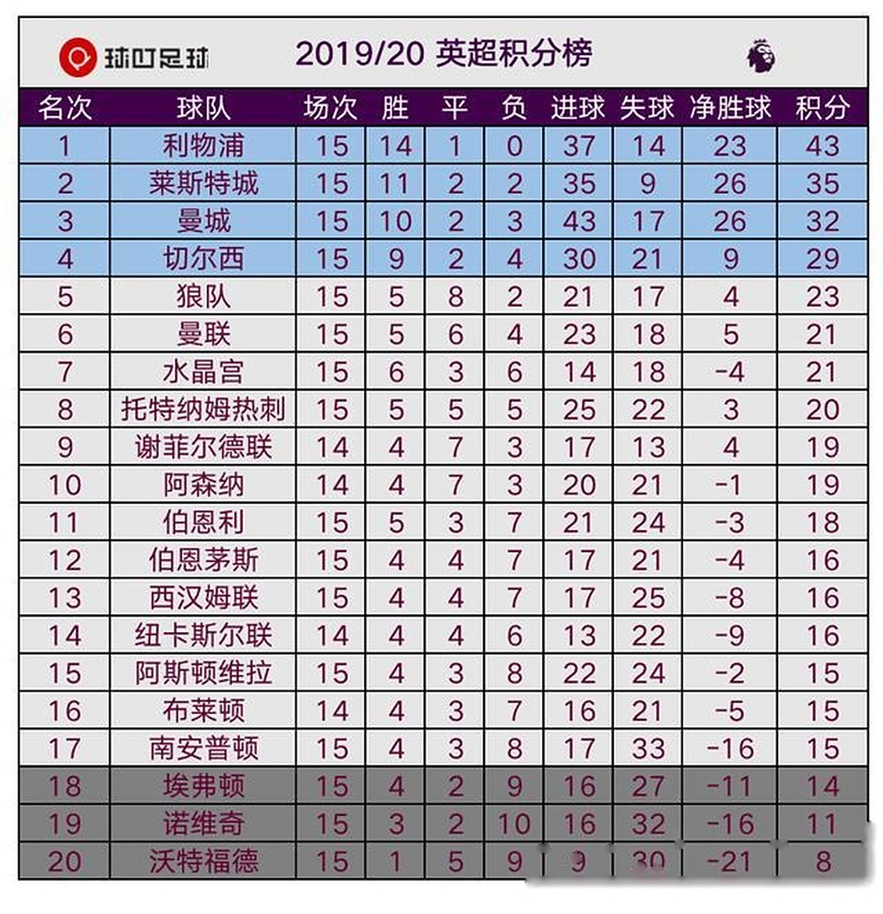 九游体育在线-阿斯顿维拉主场告捷，积分榜有望提升