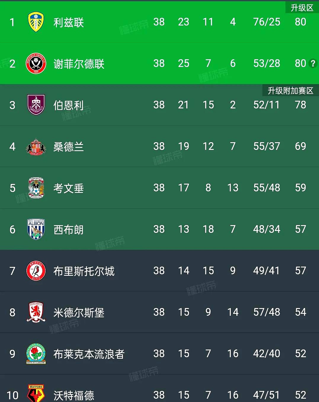 九游体育app-伯恩利主场胜阿斯顿维拉，收获重要分的简单介绍