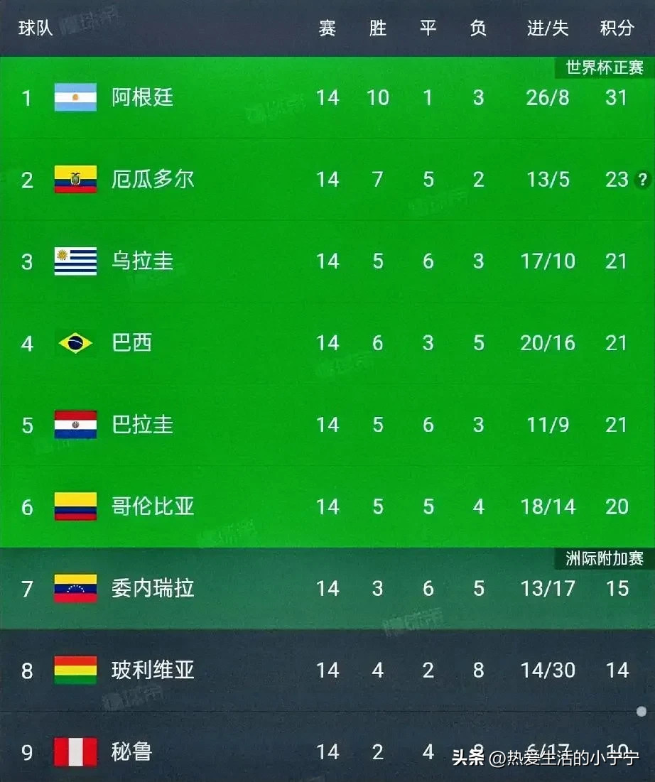 巴西队在国际比赛中大放异彩，成绩斐然的简单介绍